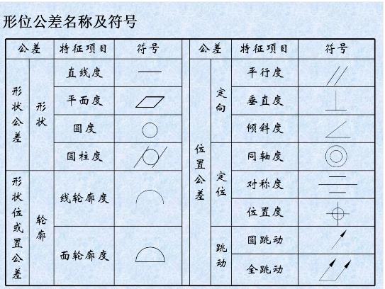 形位公差是什么？形位公差標注示例