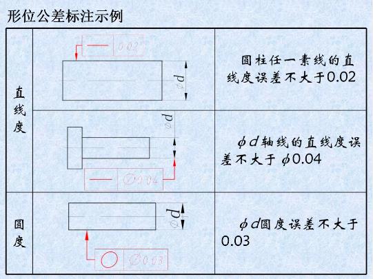 形位公差是什么？形位公差標注示例