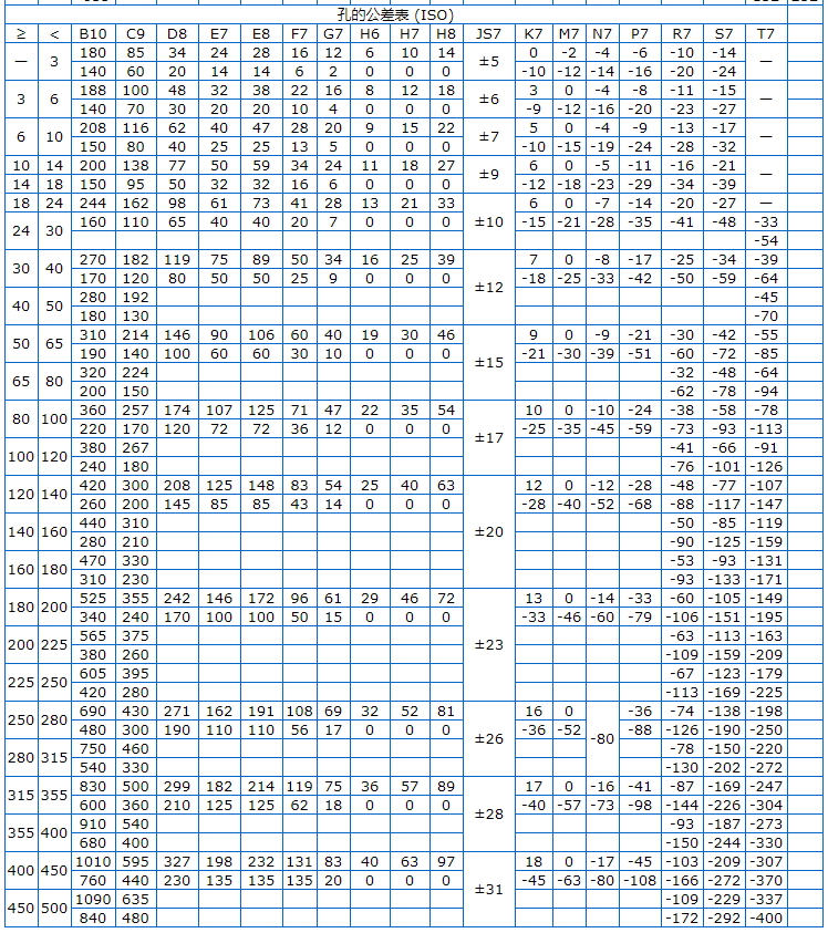 Φ5h6和Φ8h6的公差帶分別是多少？