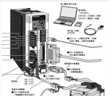 伺服電機如何選擇脈沖、模擬量、通訊三種控制方式？