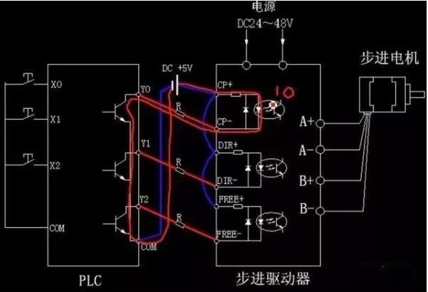 步進(jìn)電機為什么要加驅動(dòng)器？