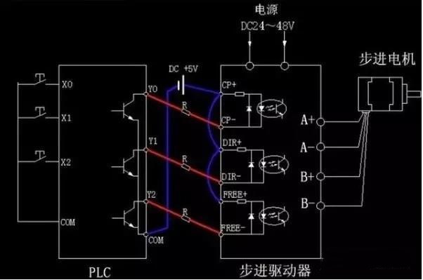 步進(jìn)電機為什么要加驅動(dòng)器？