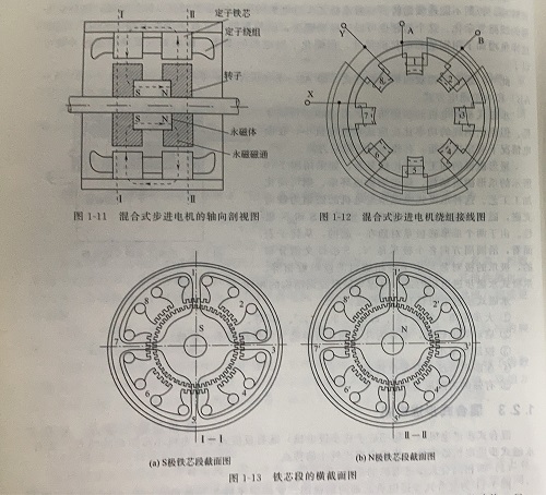 混合式步進(jìn)電機的結構及工作原理