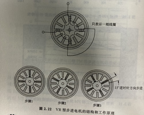 反應式步進(jìn)電機的原理以及優(yōu)點(diǎn)