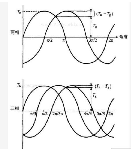二相步進(jìn)電機和三相步進(jìn)電機的性能區別
