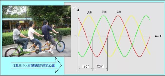 同等功率的步進(jìn)電機馬達，三相電和兩相電的差別是什么？