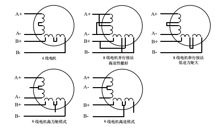 二相電機四線(xiàn)、六線(xiàn)、八線(xiàn)的區別