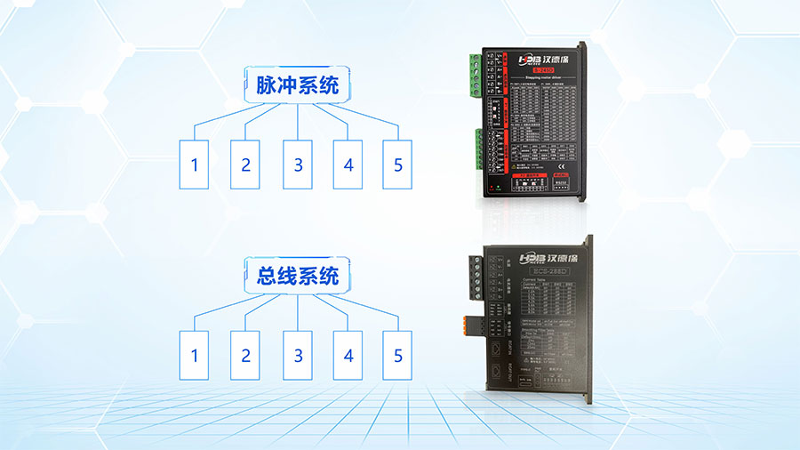 步進(jìn)驅動(dòng)器脈沖型系統跟總線(xiàn)型的區別？
